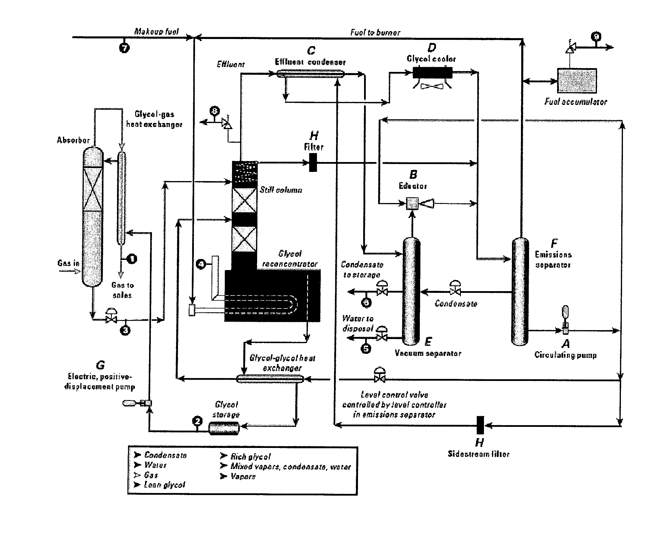 Vapor Recovery Process System