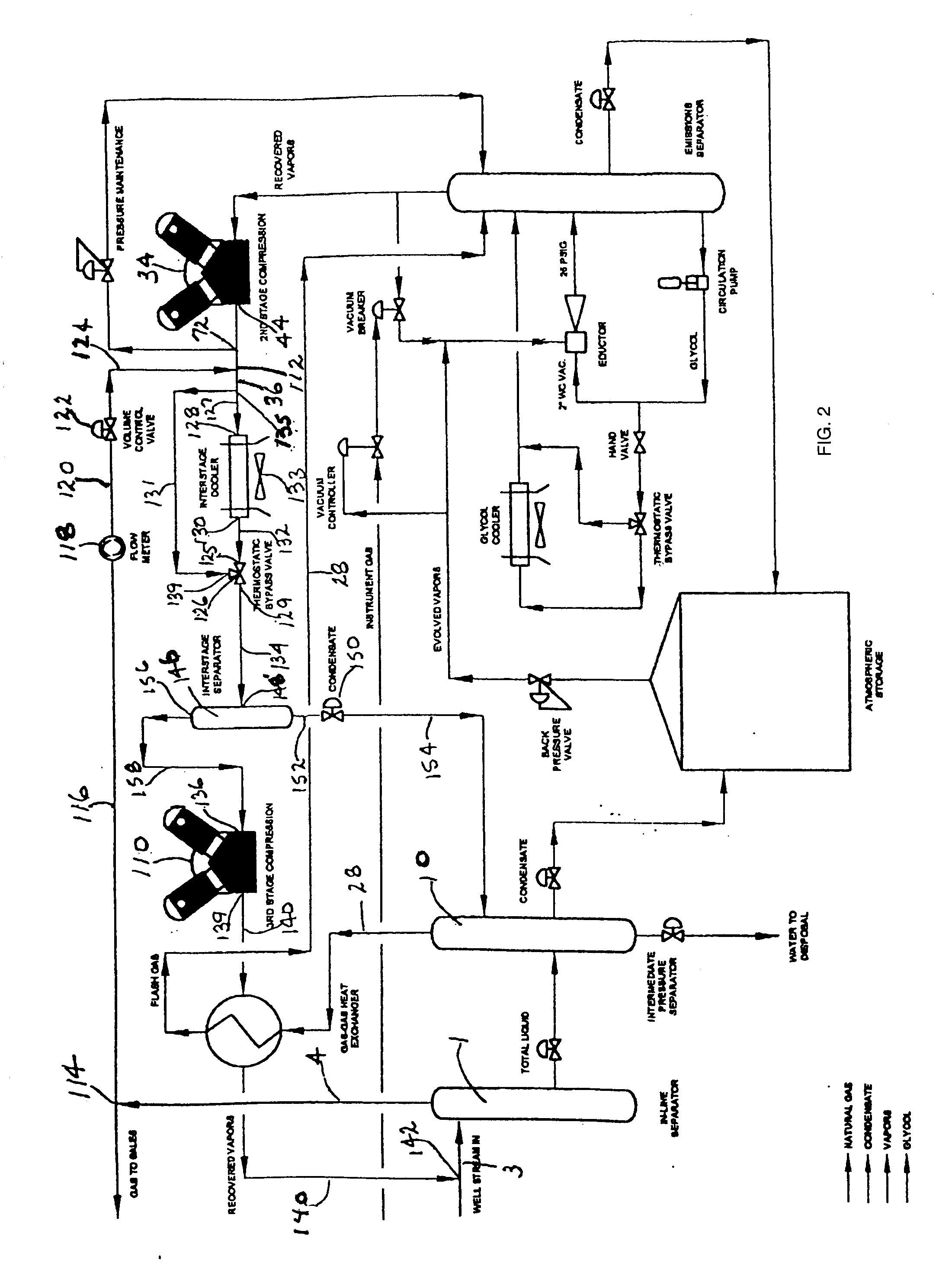 Vapor Recovery Process System