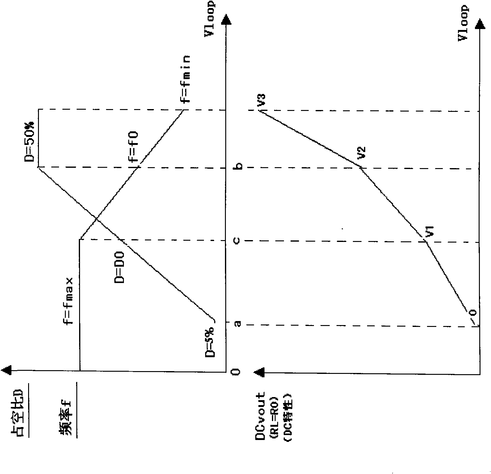 Full-bridge zero-voltage boost switching resonant converter based on LLC used for UPS