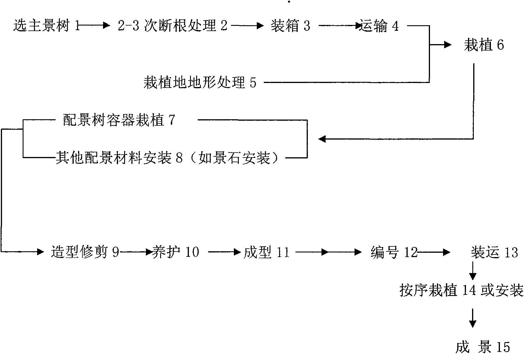 Modular plant landscaping method