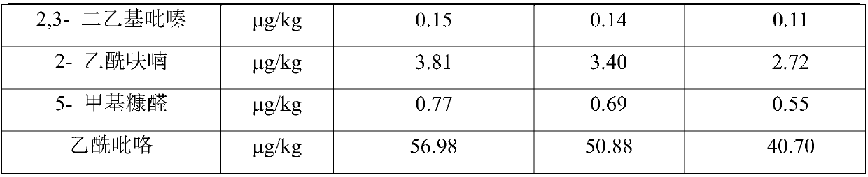 A low-temperature brewing process of beer with high malt aroma