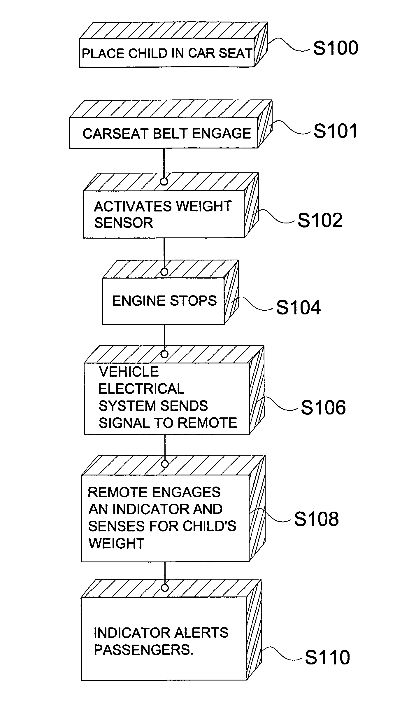 Child carseat alert system