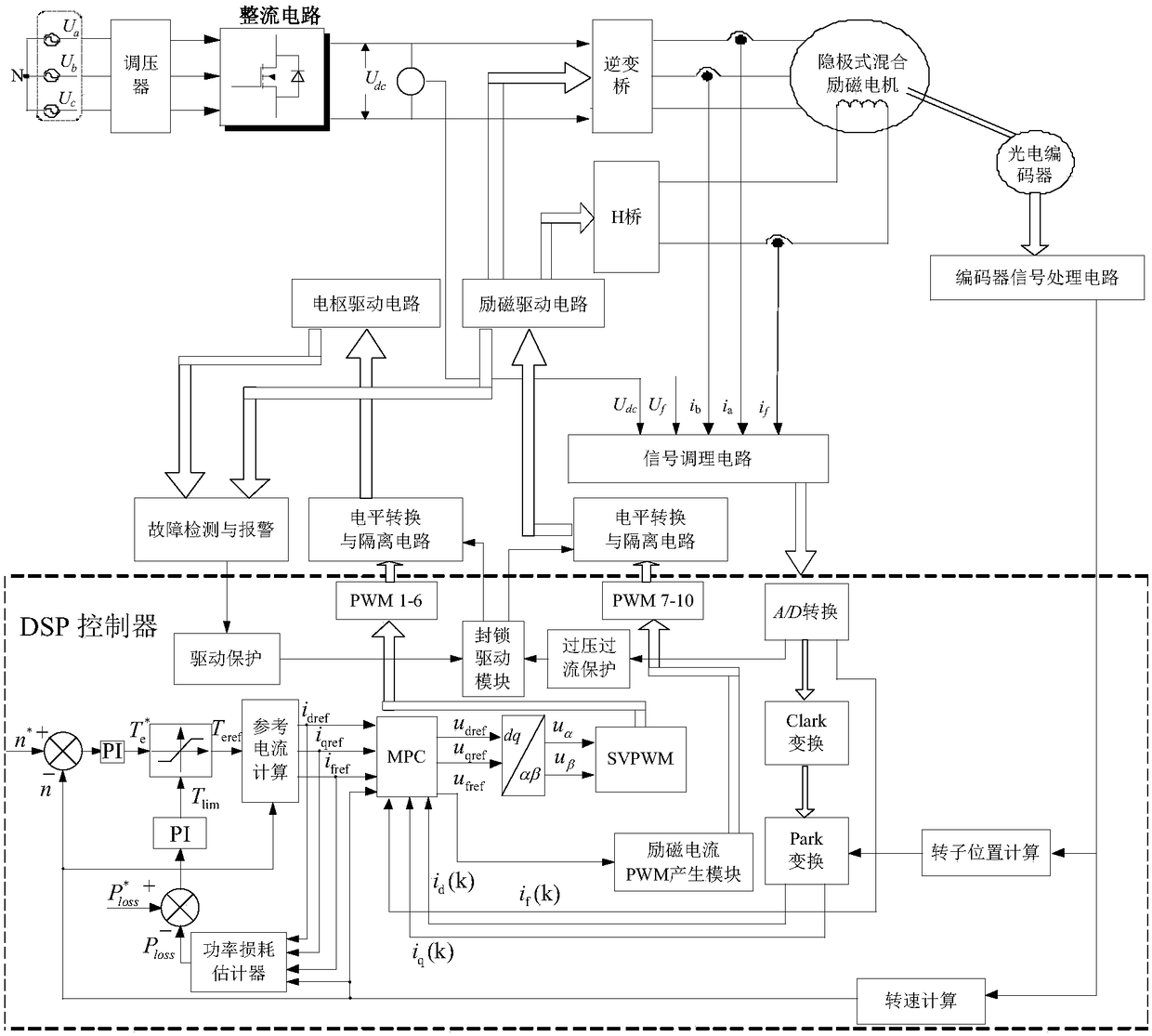 Non-salient pole type hybrid excitation motor constant-power loss model prediction control method