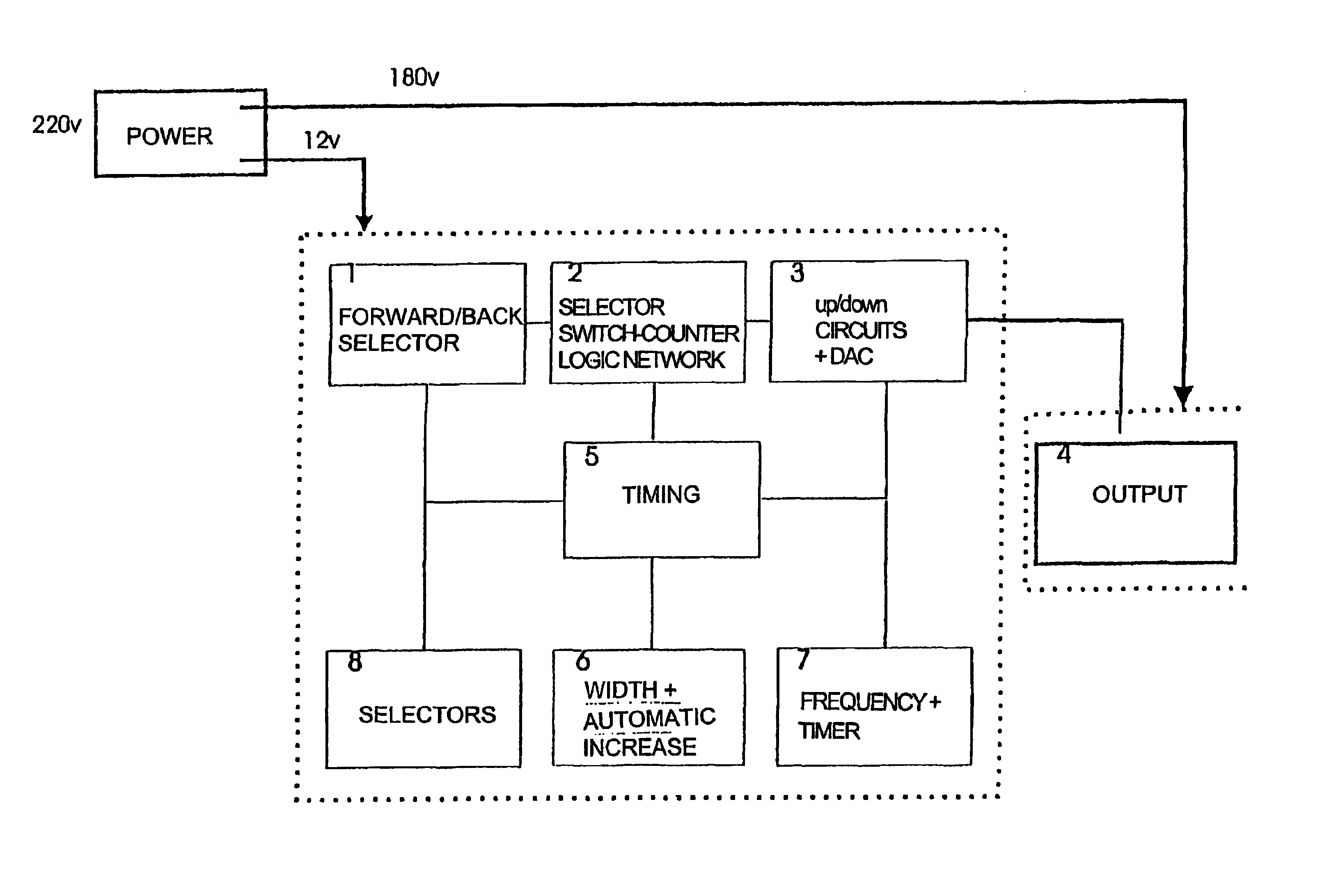 Apparatus designed to modulate the neurovegetative system and integrate its action with that of the central nervous system; applications in the treatment of the vascular system and orthopaedic disorders