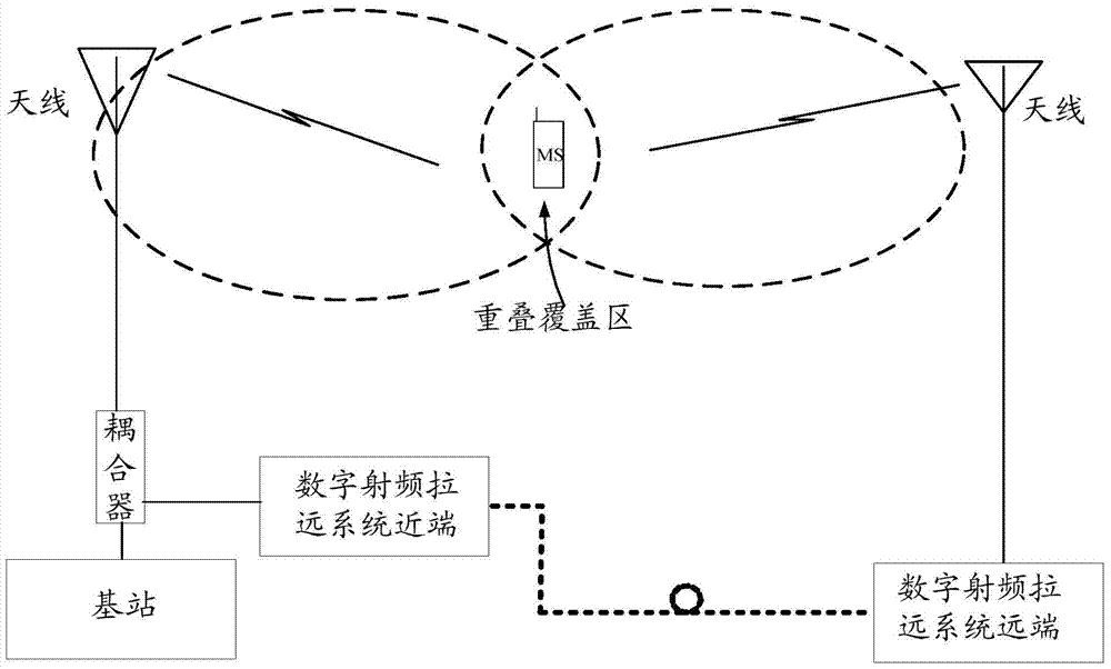 Method and device for base station uplink signal processing