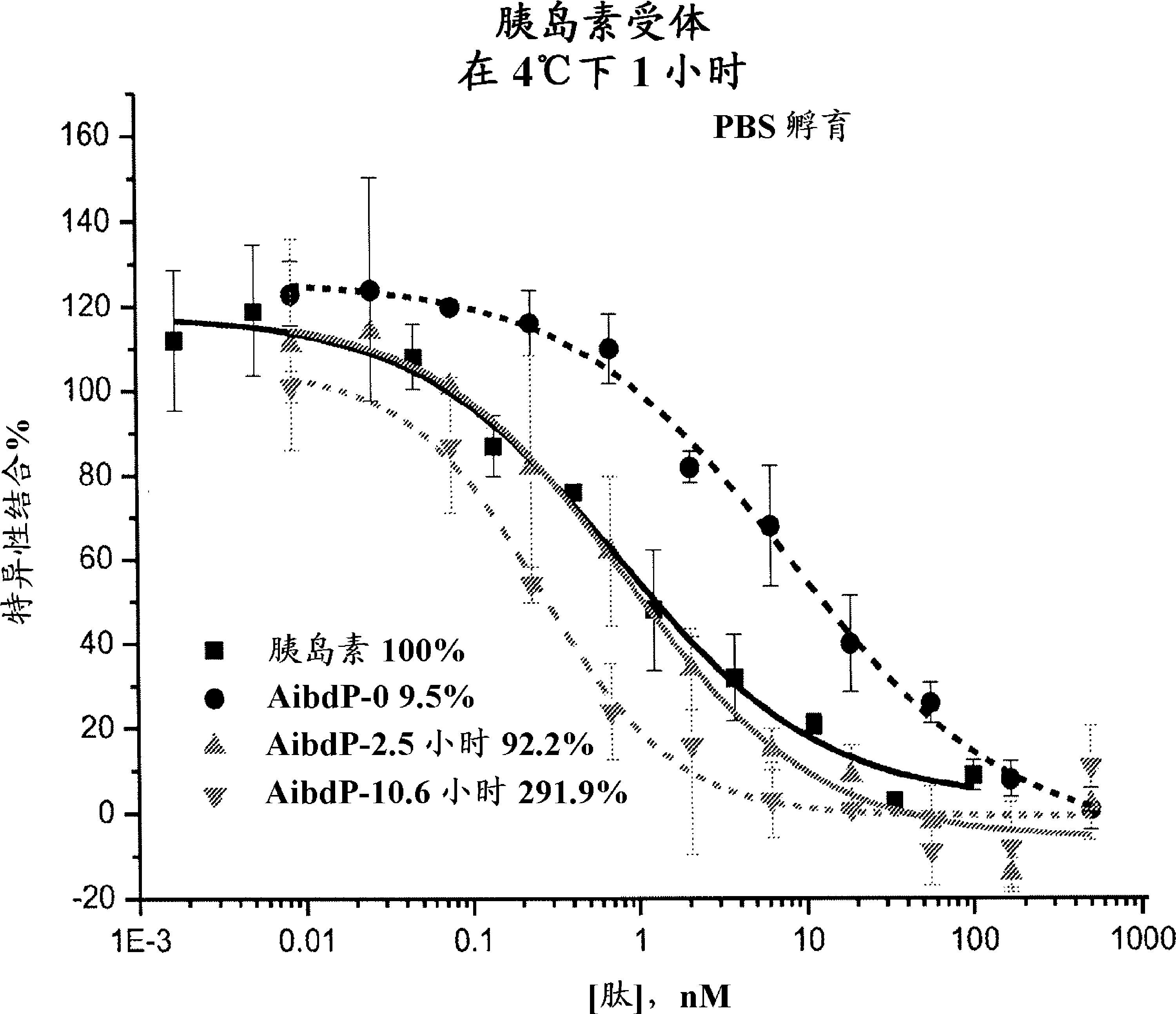 CTP-based insulin analogs for treatment of diabetes