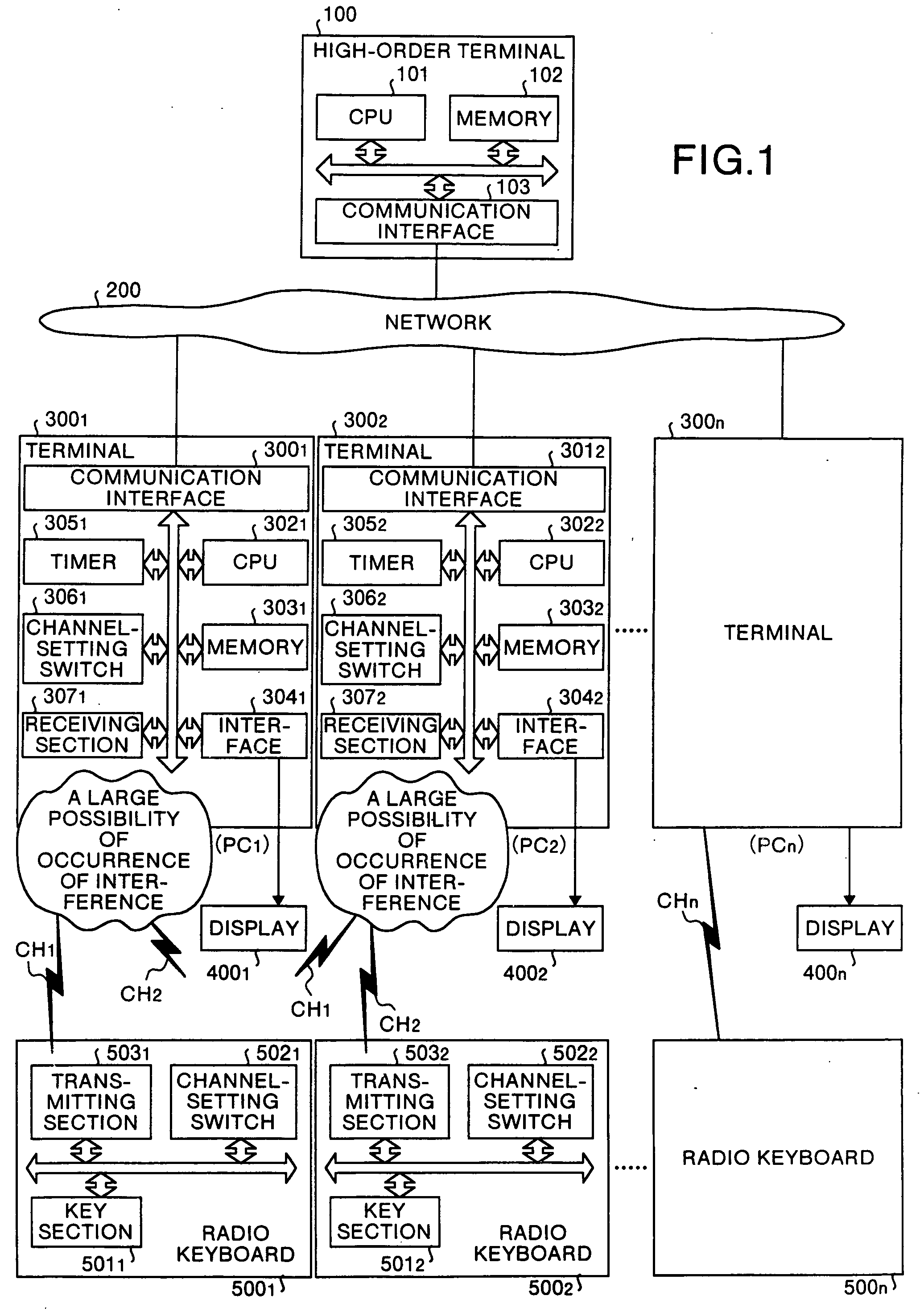 Method of and apparatus for multi-channel management, multi-channel interference management method, multi-channel terminal, method of and apparatus for multi-channel setting, and computer product