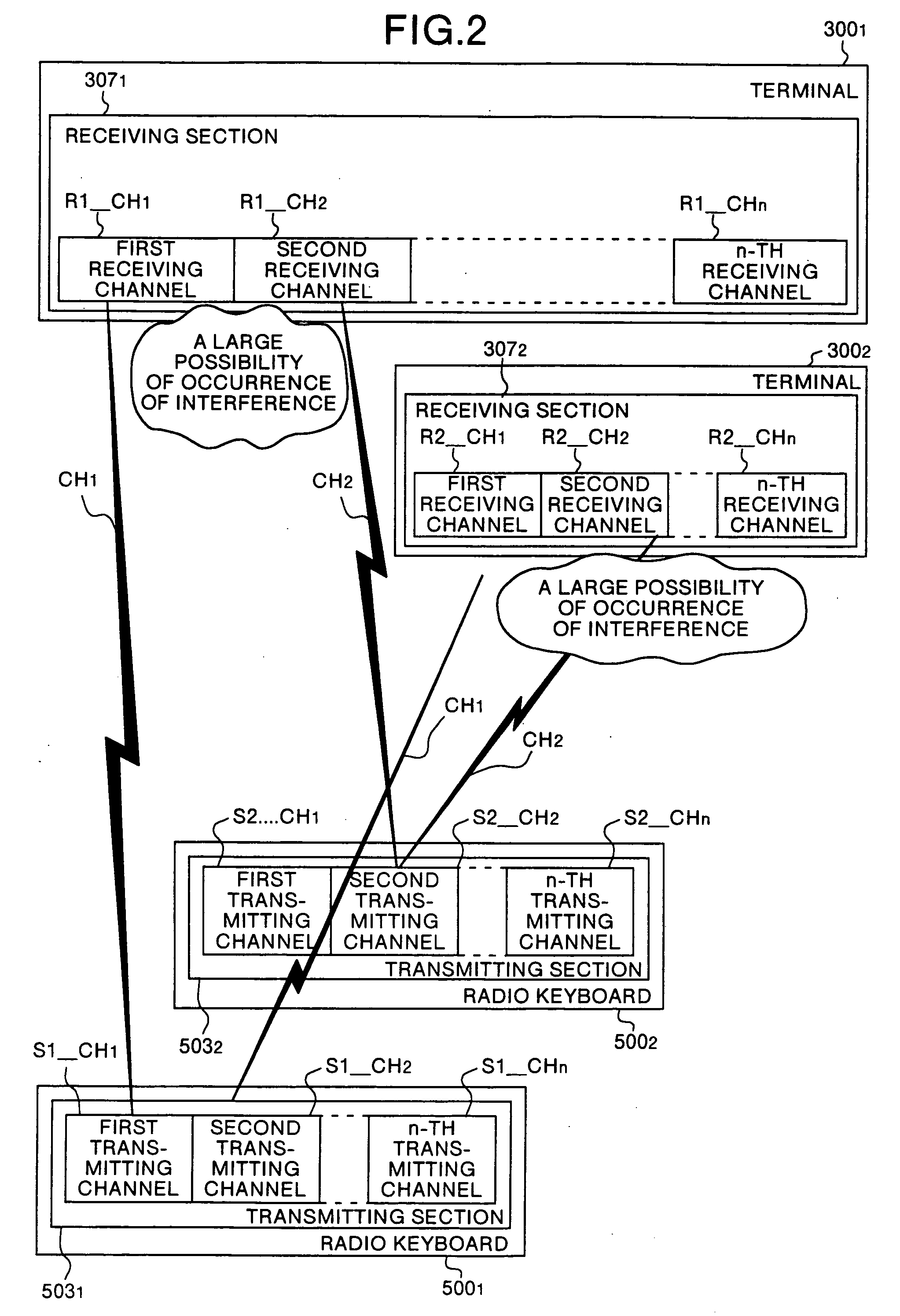 Method of and apparatus for multi-channel management, multi-channel interference management method, multi-channel terminal, method of and apparatus for multi-channel setting, and computer product