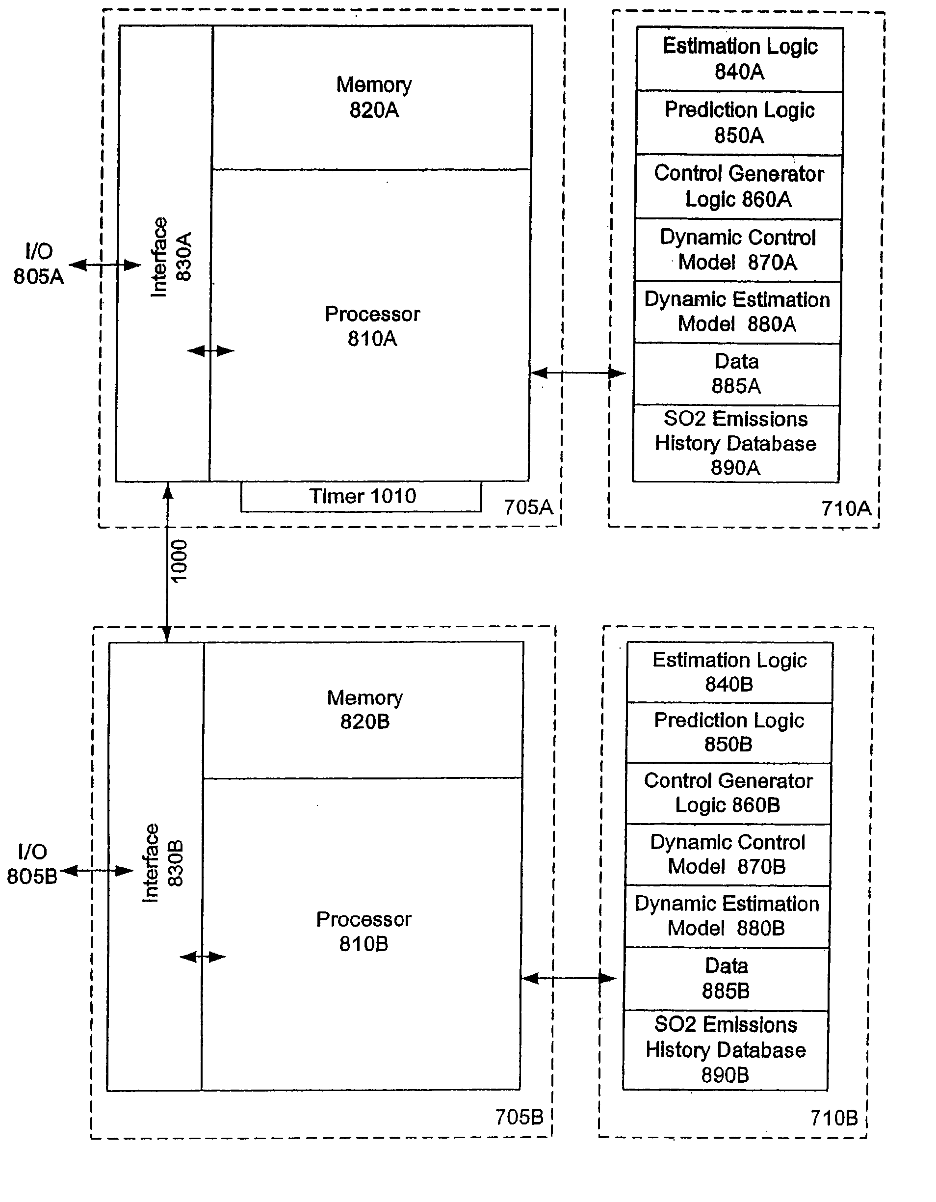 Cascaded control of an average value of a process parameter to a desired value