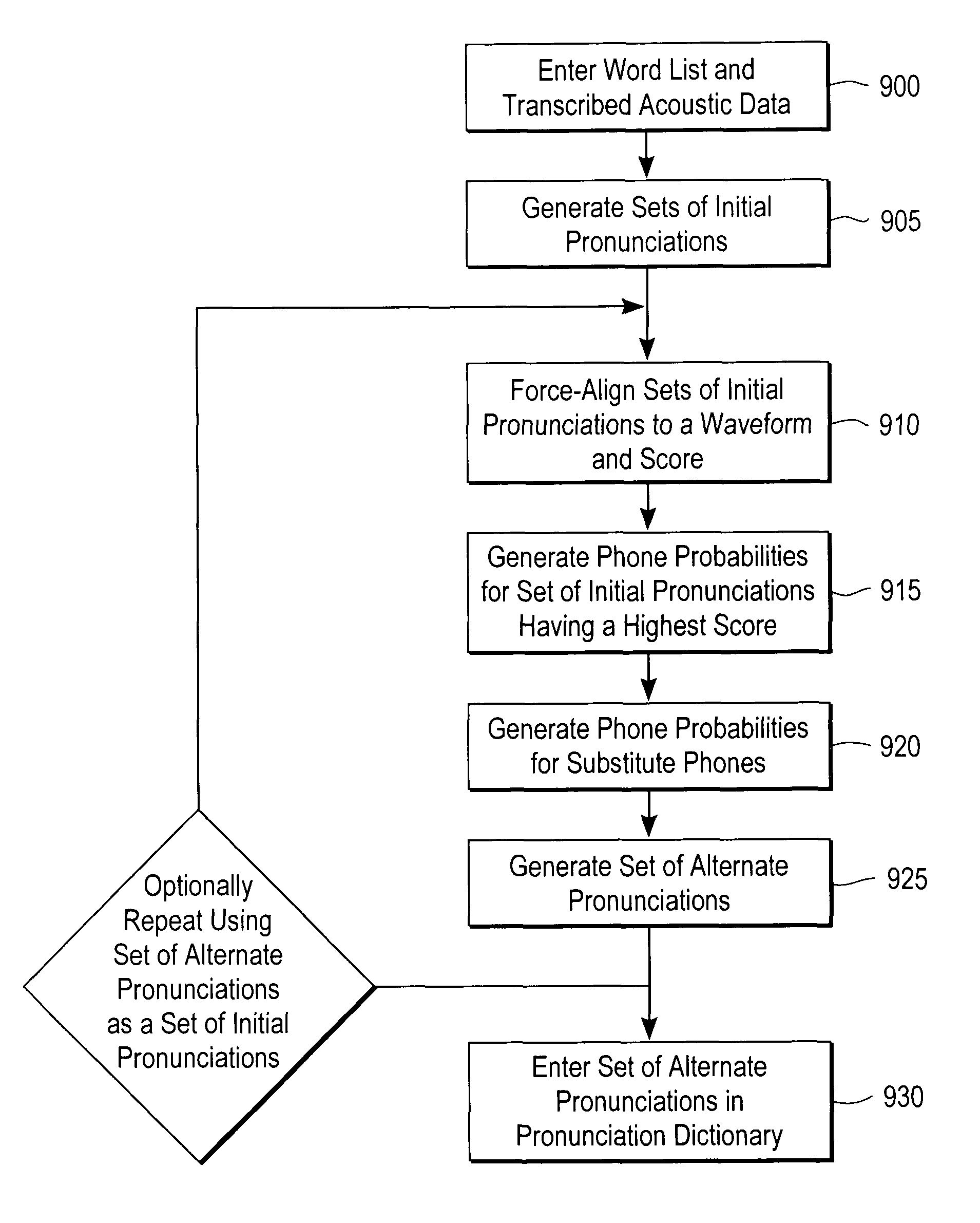 Method and system for learning linguistically valid word pronunciations from acoustic data