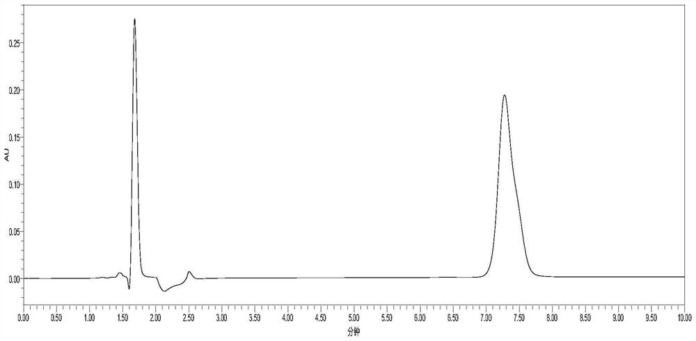 A kind of preparation method of pharmaceutical grade sodium cholesteryl sulfate