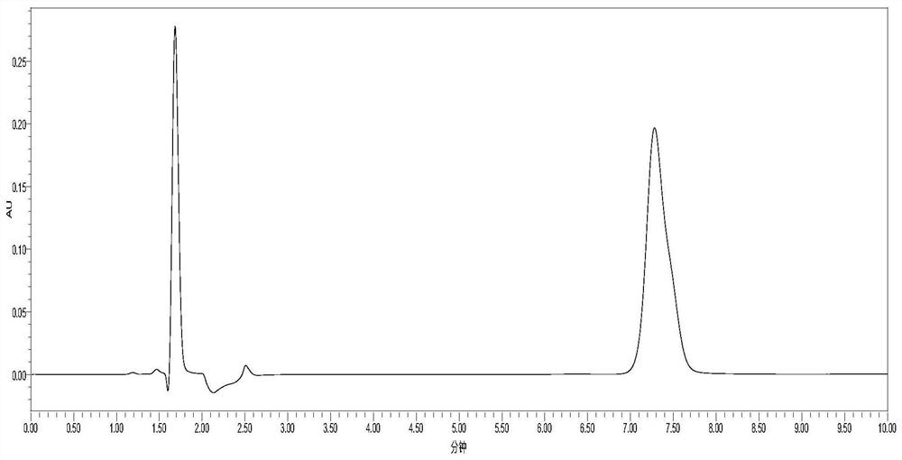 A kind of preparation method of pharmaceutical grade sodium cholesteryl sulfate