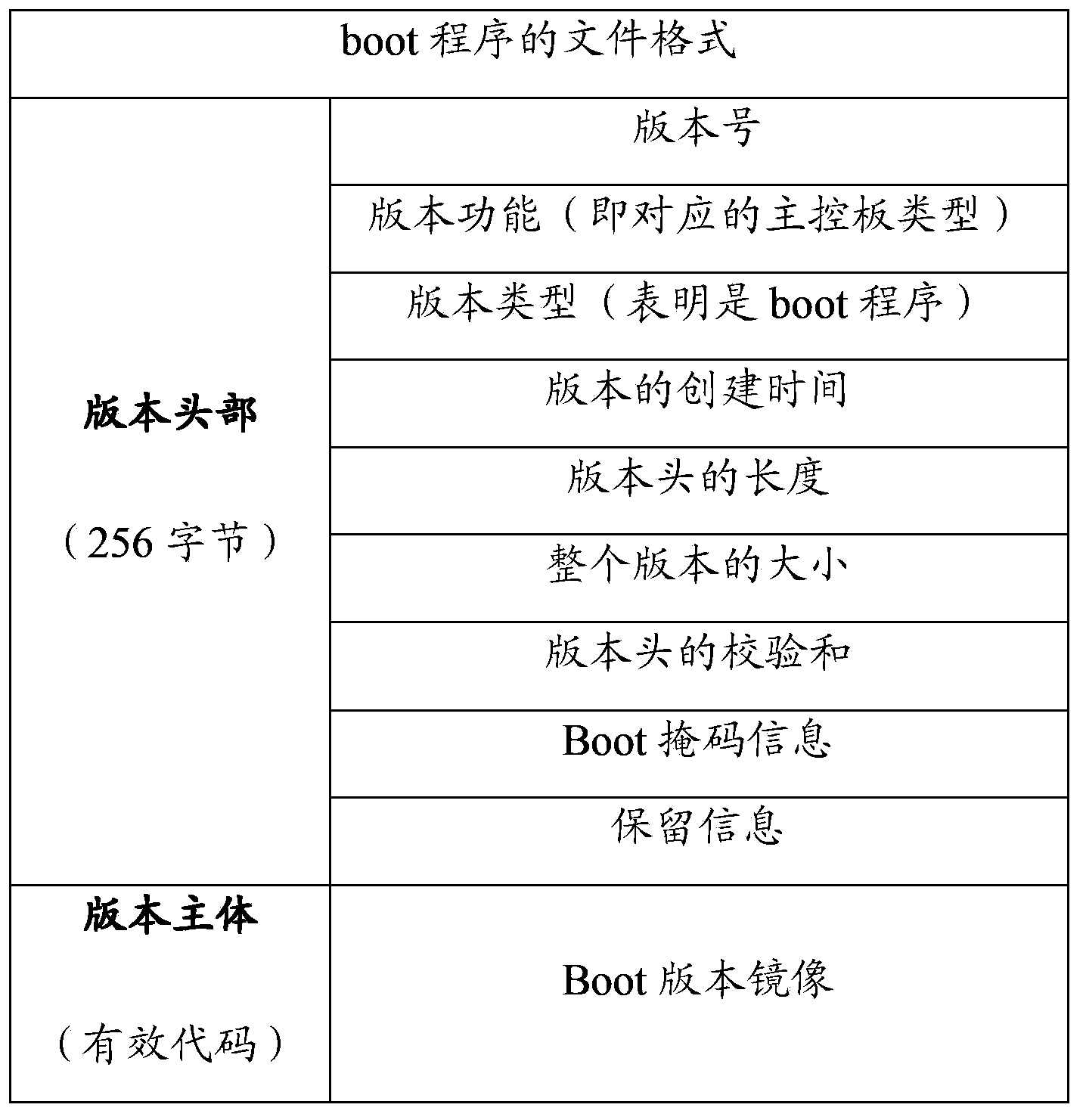 Design method for binary system unified Boot programs and kernel programs