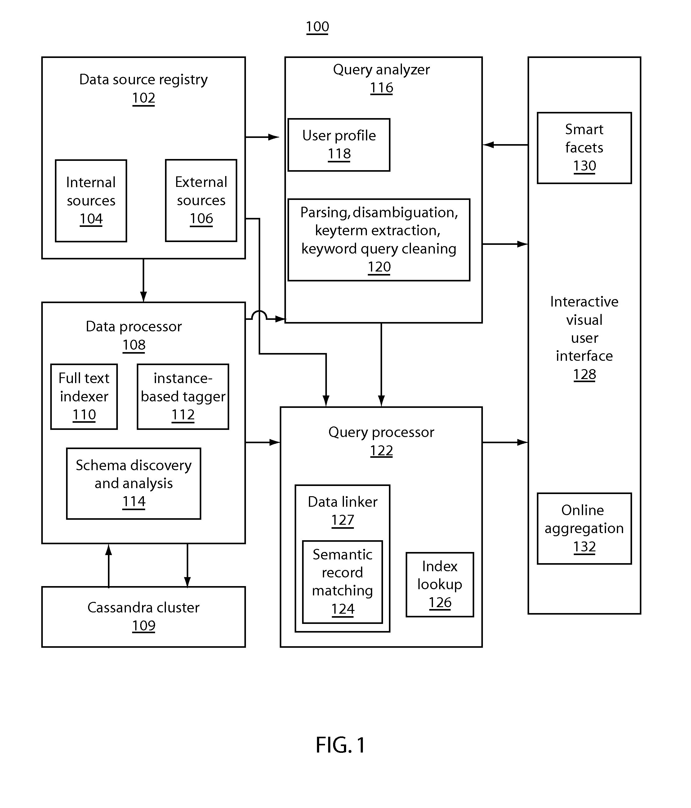 Aggregating search results based on associating data instances with knowledge base entities