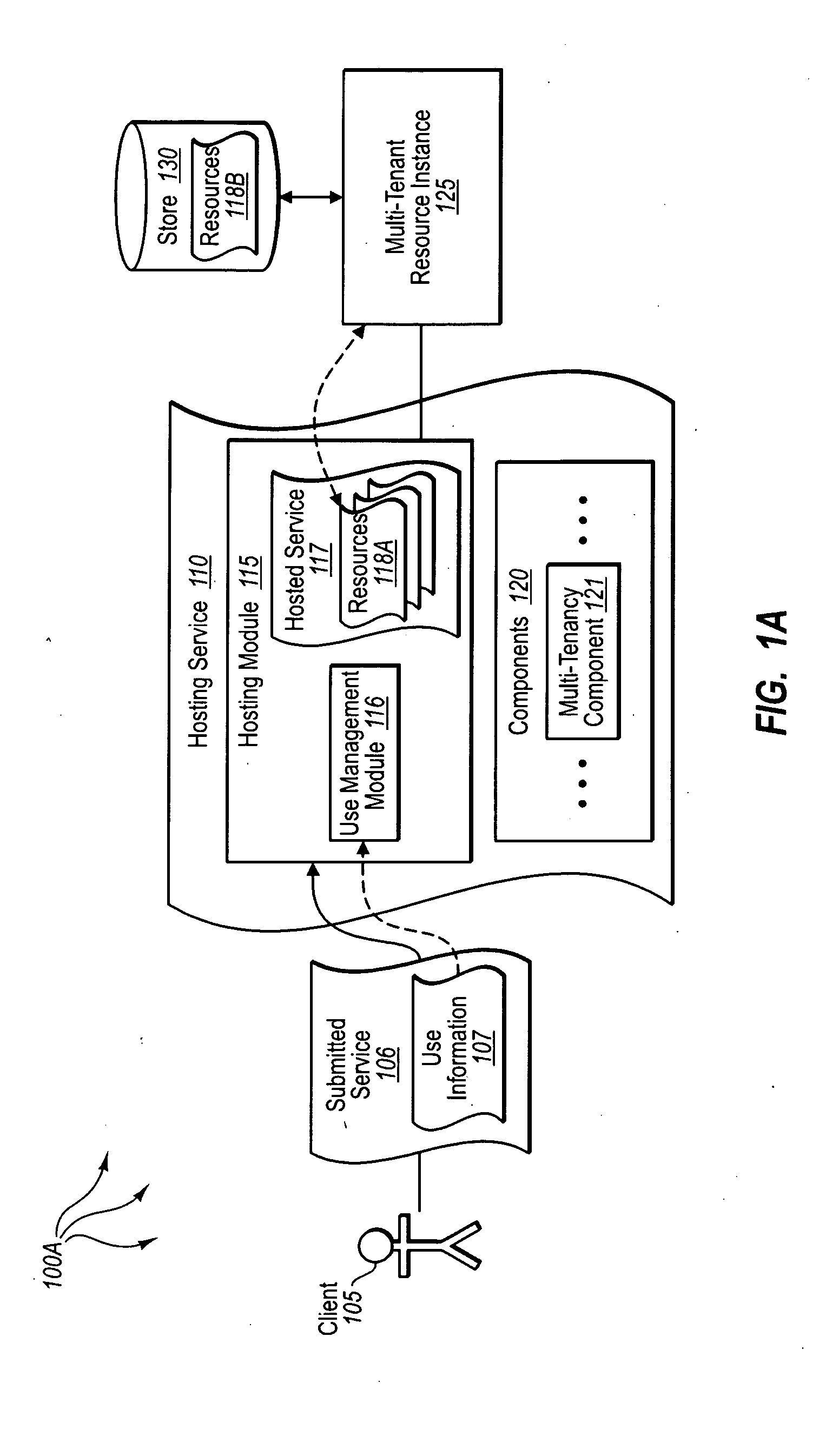 Multi-tenancy using suite of authorization manager components