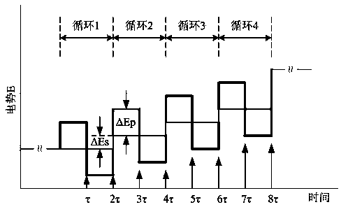 Square wave voltammetry battery sorting method and device