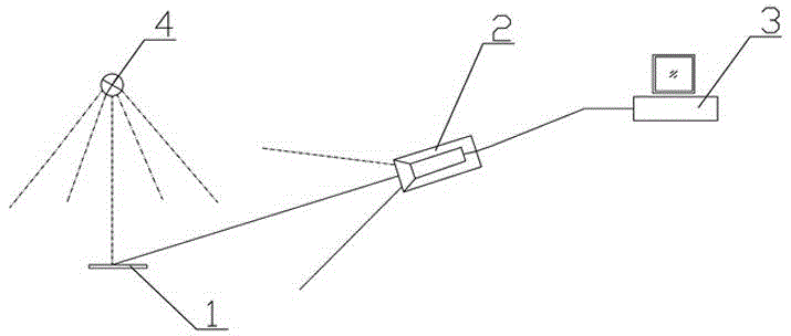 Lighting environment measurement method based on image analysis