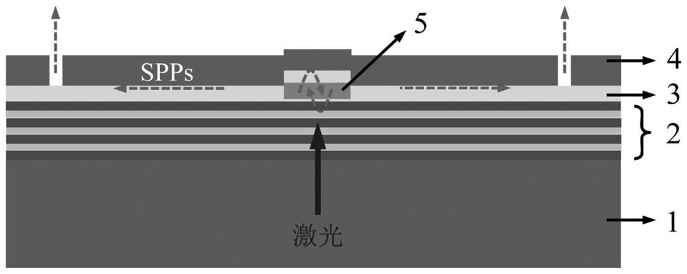 A metal-semiconductor composite structure, spps excitation method and preparation method