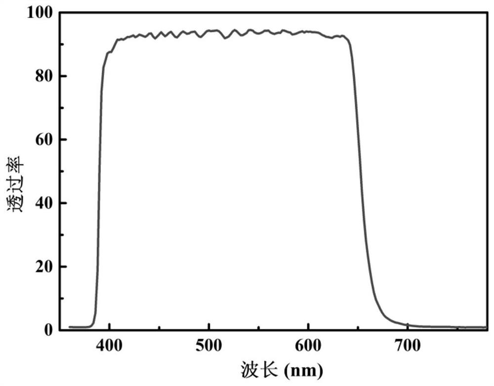 A metal-semiconductor composite structure, spps excitation method and preparation method