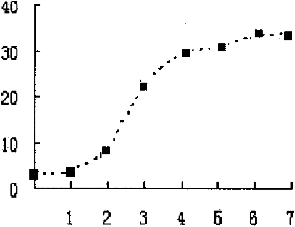 Cell line for lowly-metastatic clear cell carcinoma of kidney of Han Chinese