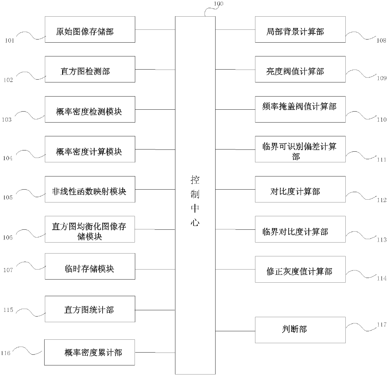 Image processing device and image processing method