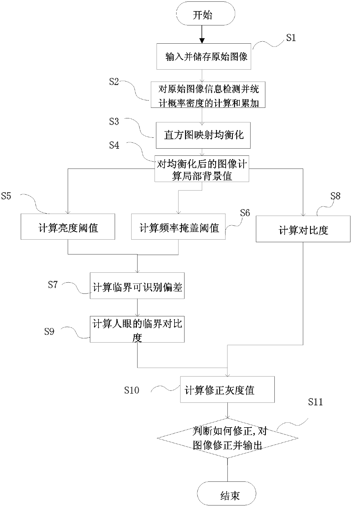 Image processing device and image processing method