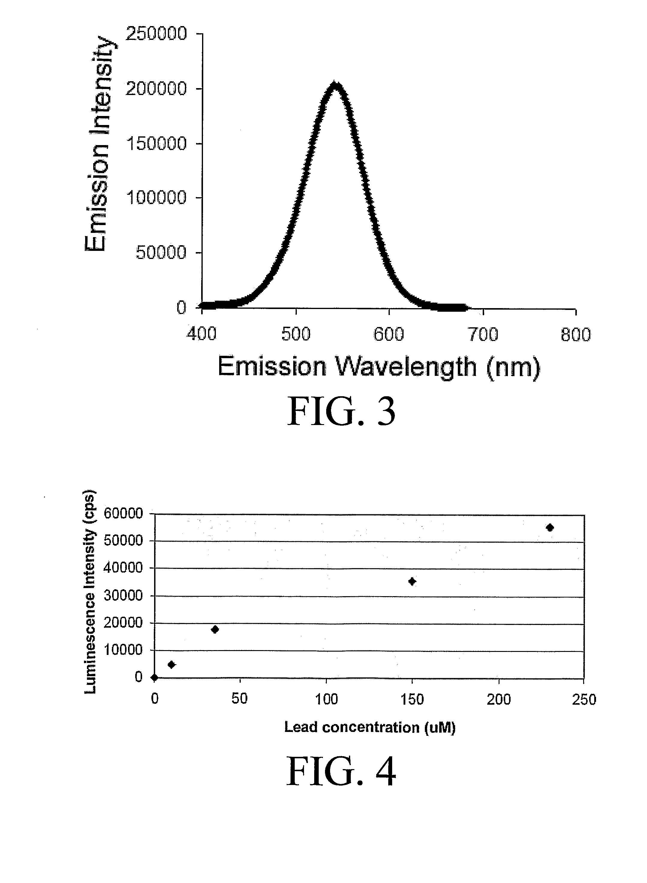 Quantitative Detection of Lead in Water