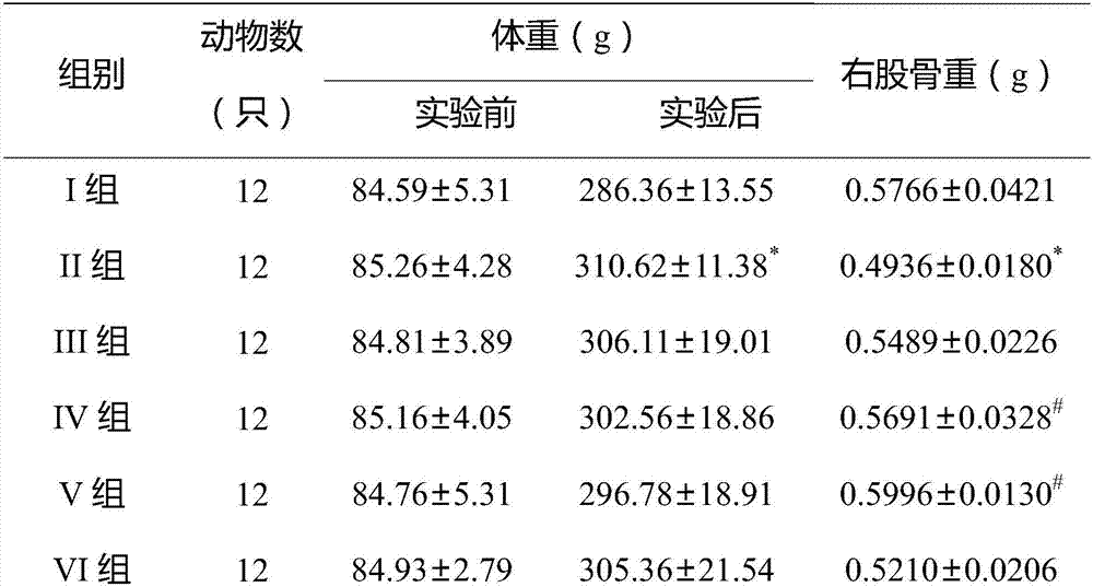 Composition with effect of increasing bone mineral density as well as preparation method and application of composition