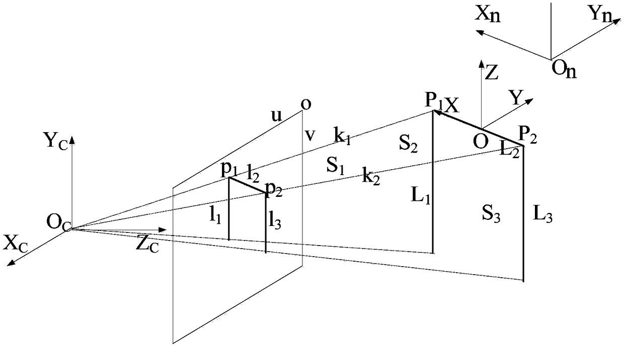 Linear location model based machine body pose monocular-vision measurement method for tunnel boring machine