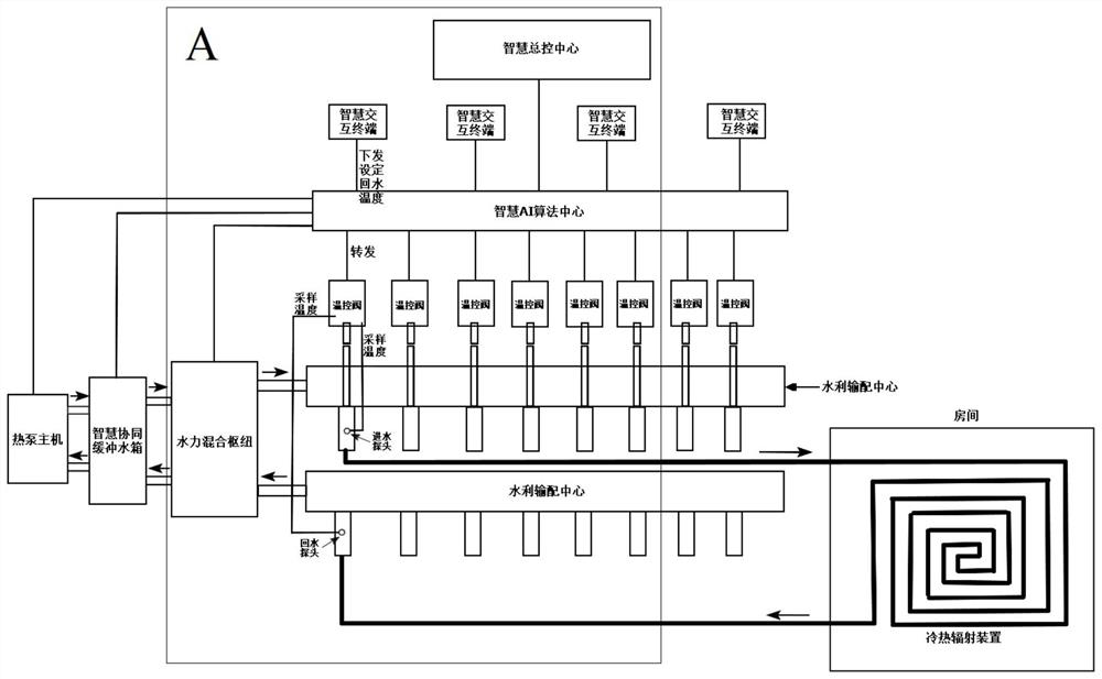 Full-residence AI micro-climate system and controlling method thereof