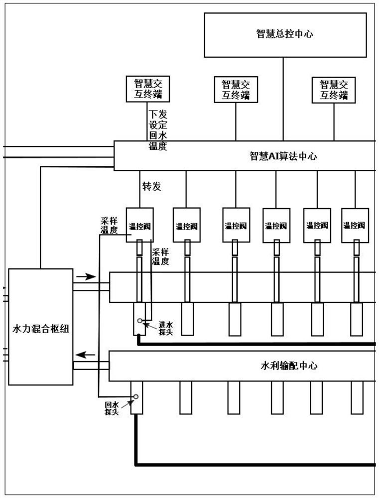 Full-residence AI micro-climate system and controlling method thereof