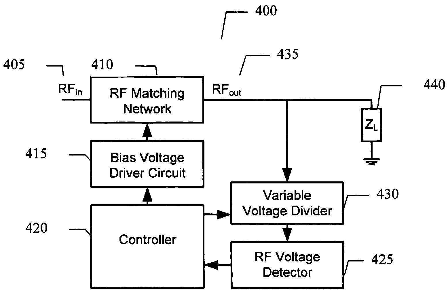 Adaptive impedance matching apparatus, system and method with improved dynamic range