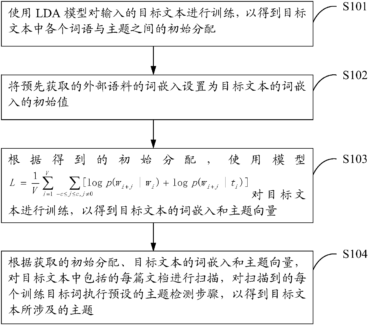 Text subject detection method and system