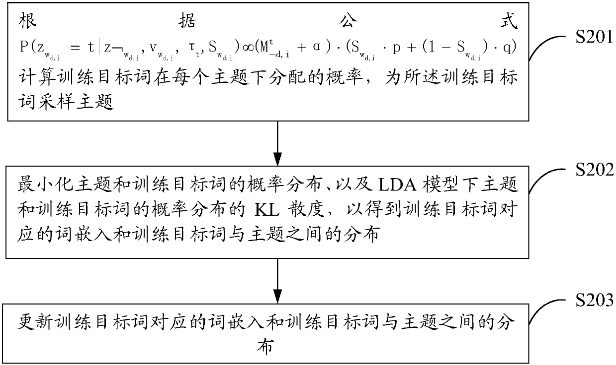 Text subject detection method and system