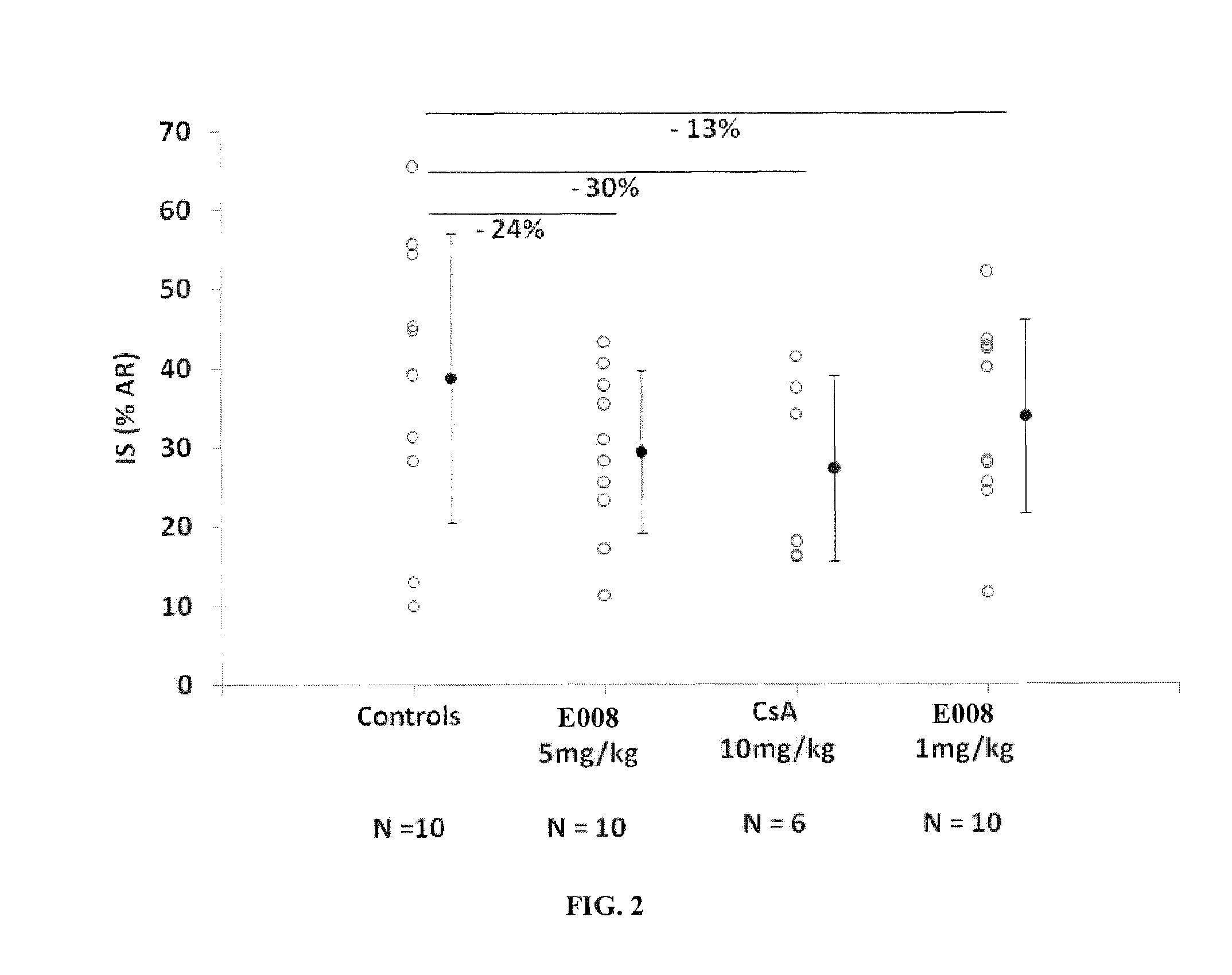 Amino derivatives of dihydro-1,3,5-triazine used in the treatment of ischemia and/or reperfusion related diseases