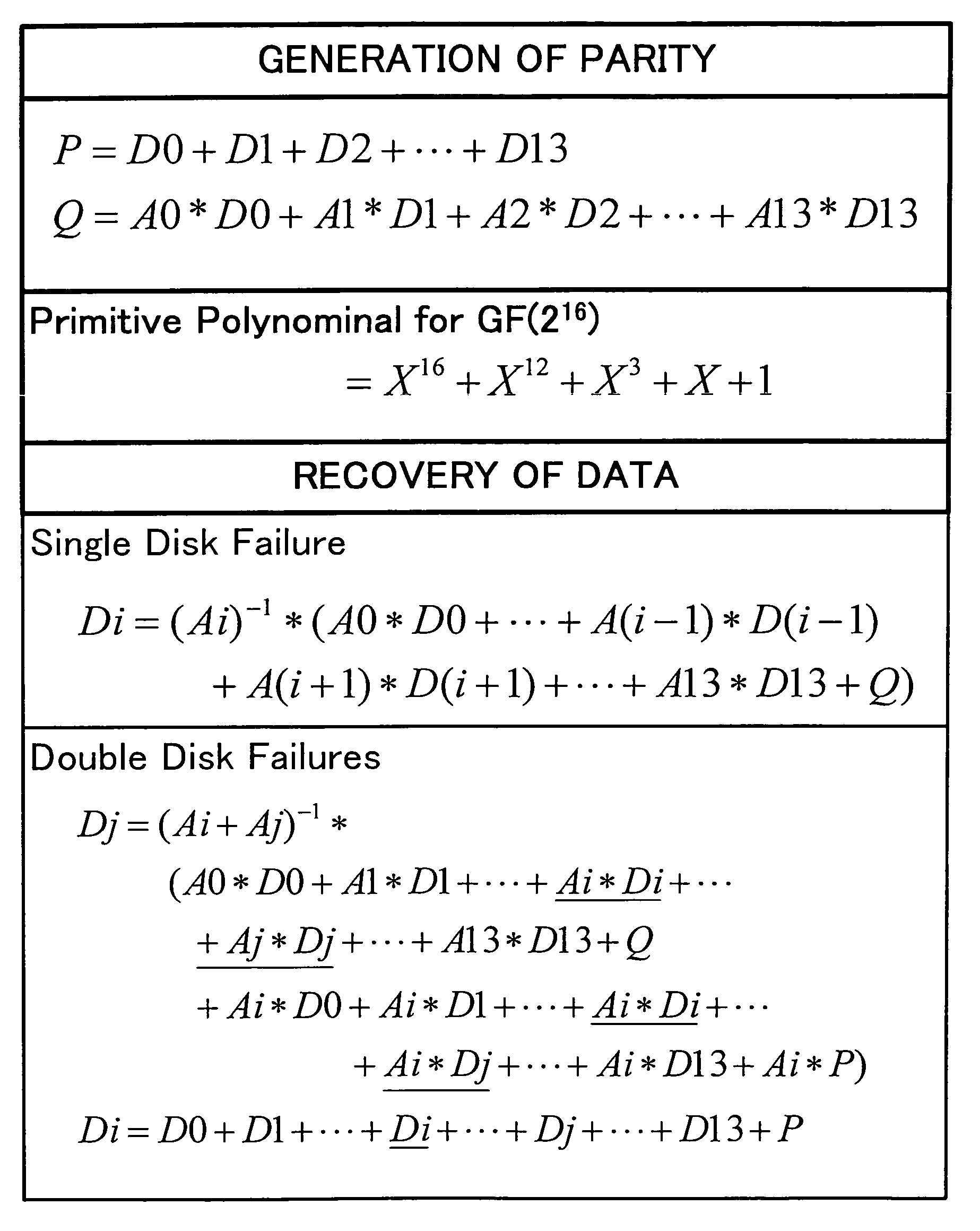 Raid system and data recovery apparatus using galois field