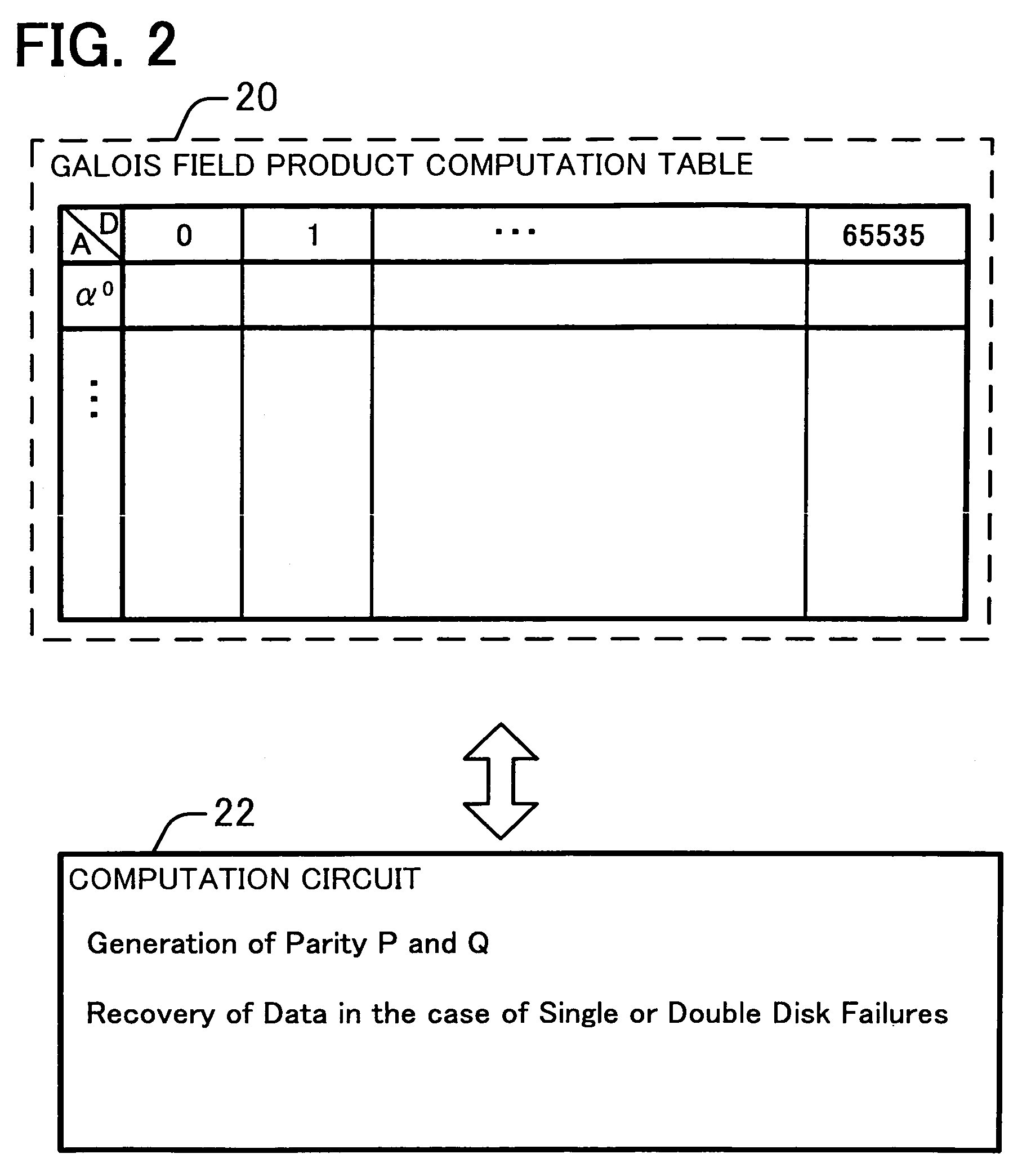 Raid system and data recovery apparatus using galois field