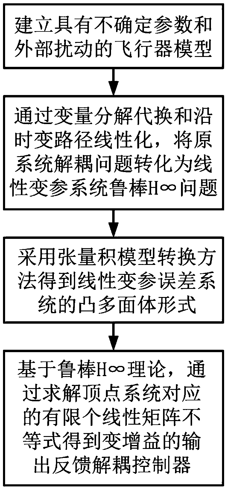 A Variable Gain Decoupling Control Method Based on Robust h Infinity