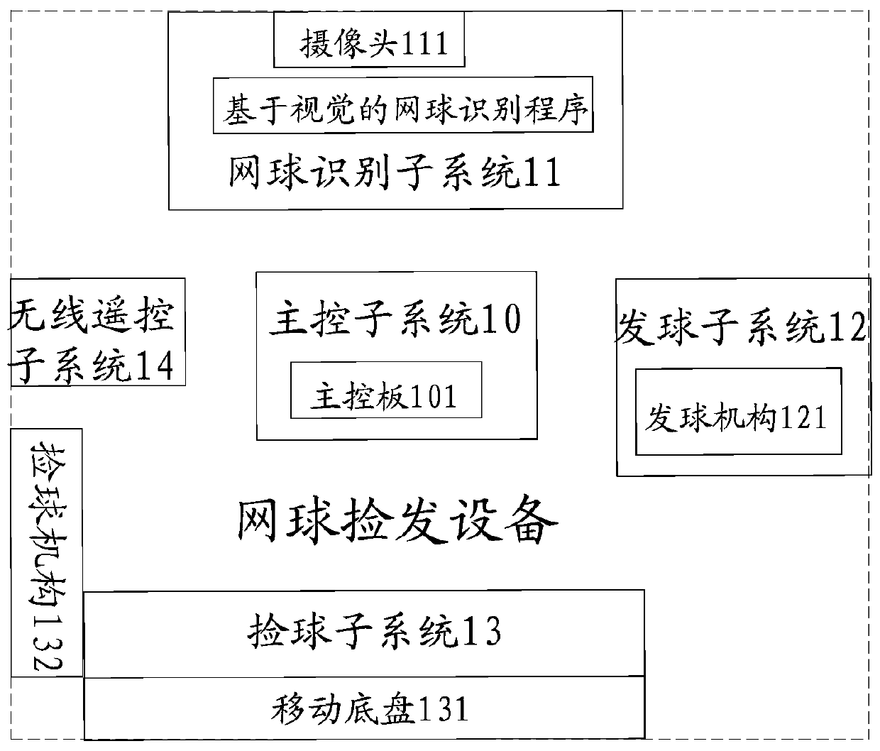 Tennis ball picking and serving device and control method based on same