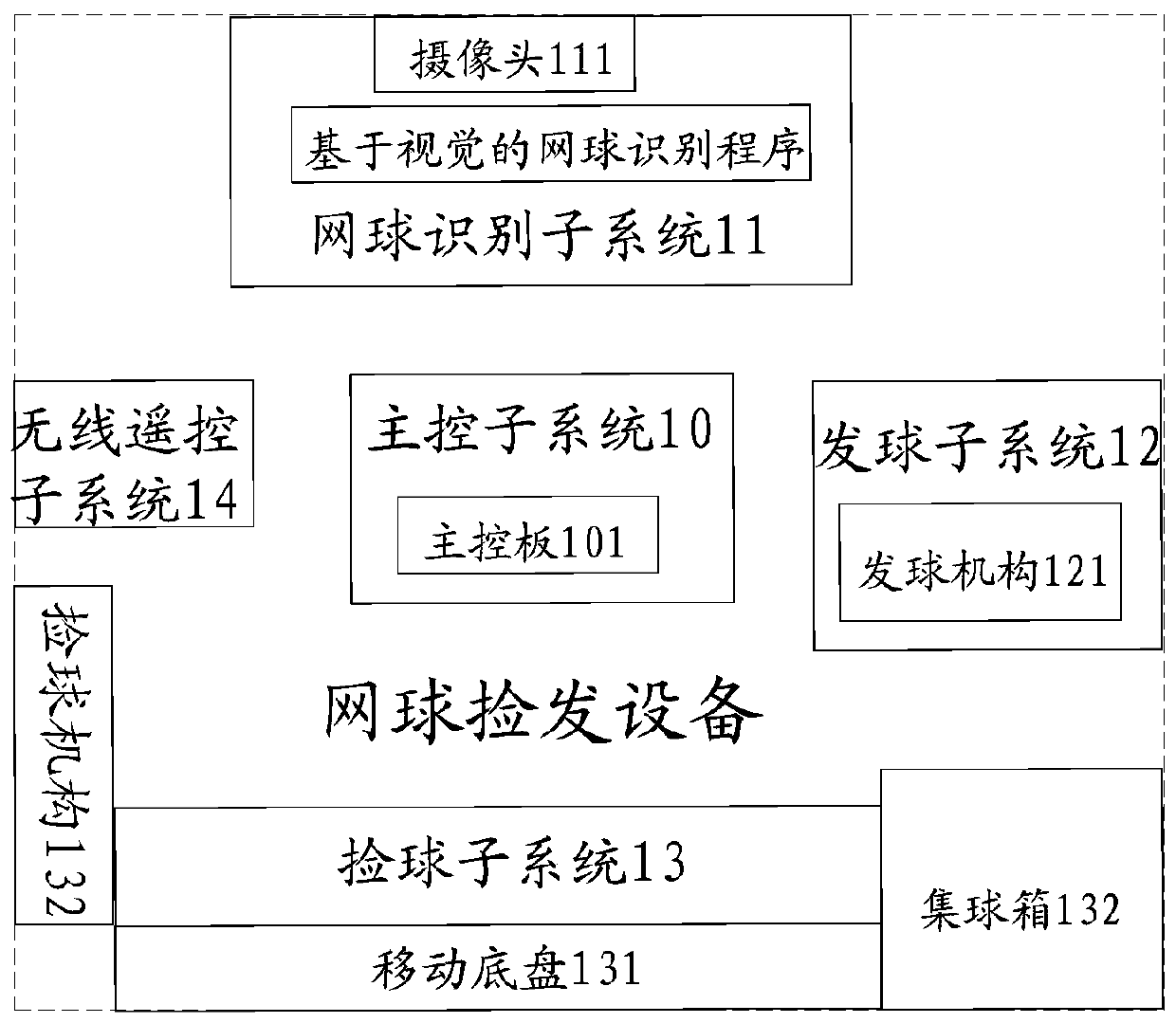 Tennis ball picking and serving device and control method based on same