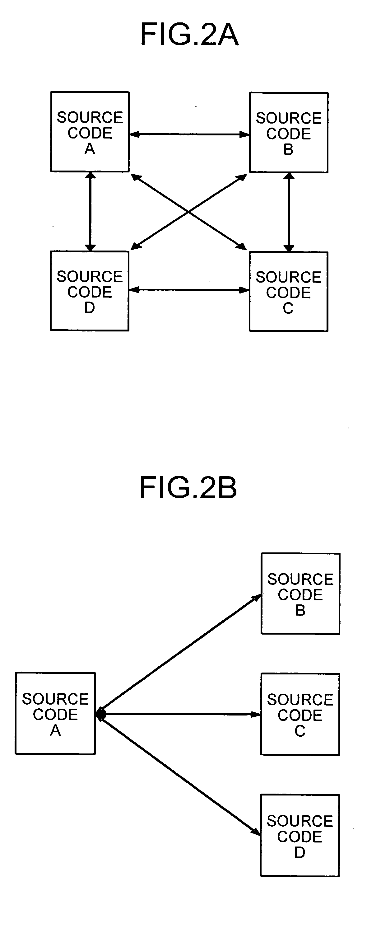 Apparatus and method for extracting similar source code