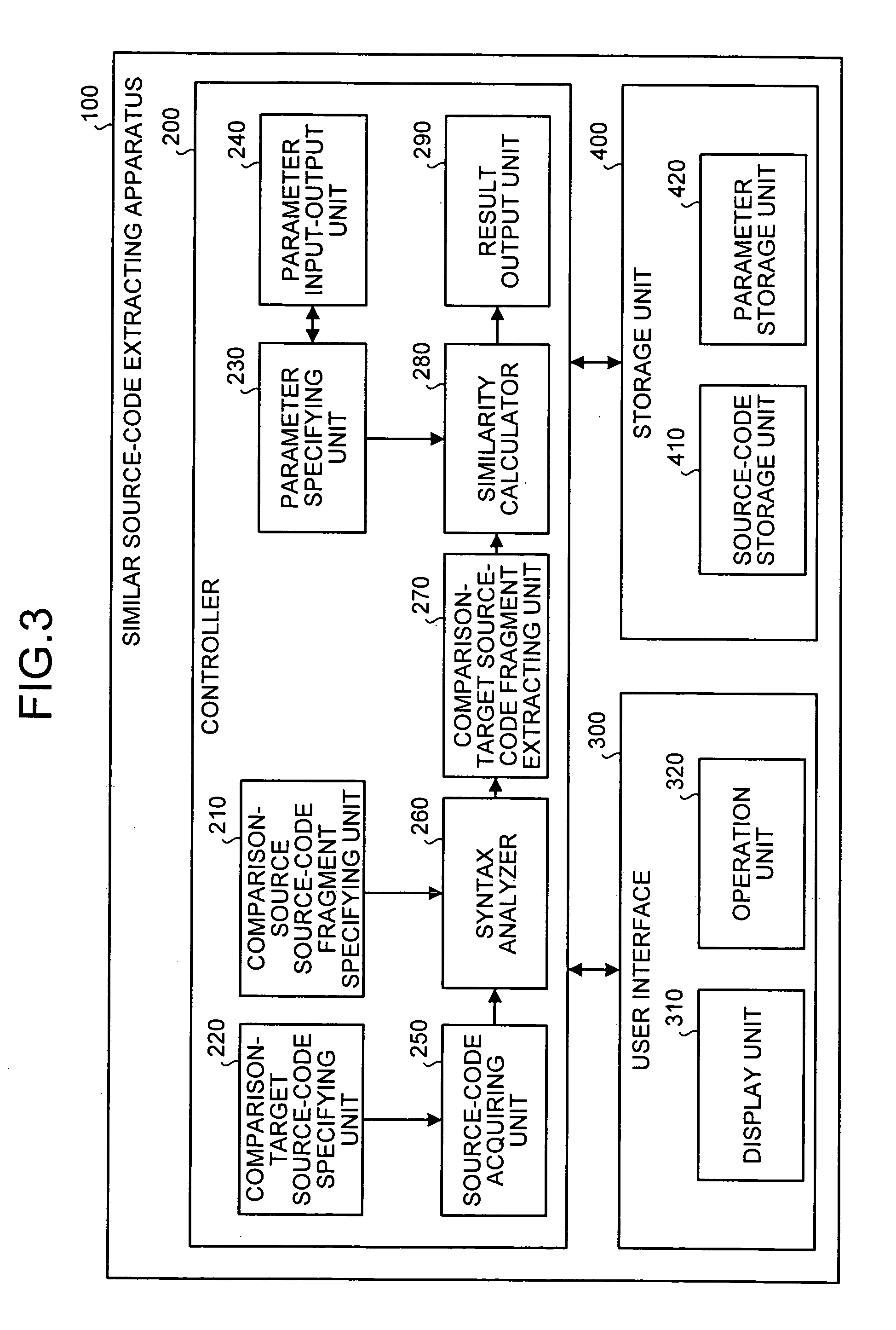 Apparatus and method for extracting similar source code