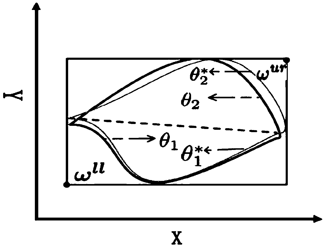 Access control and range query method of ciphertext spatial data in cloud environment