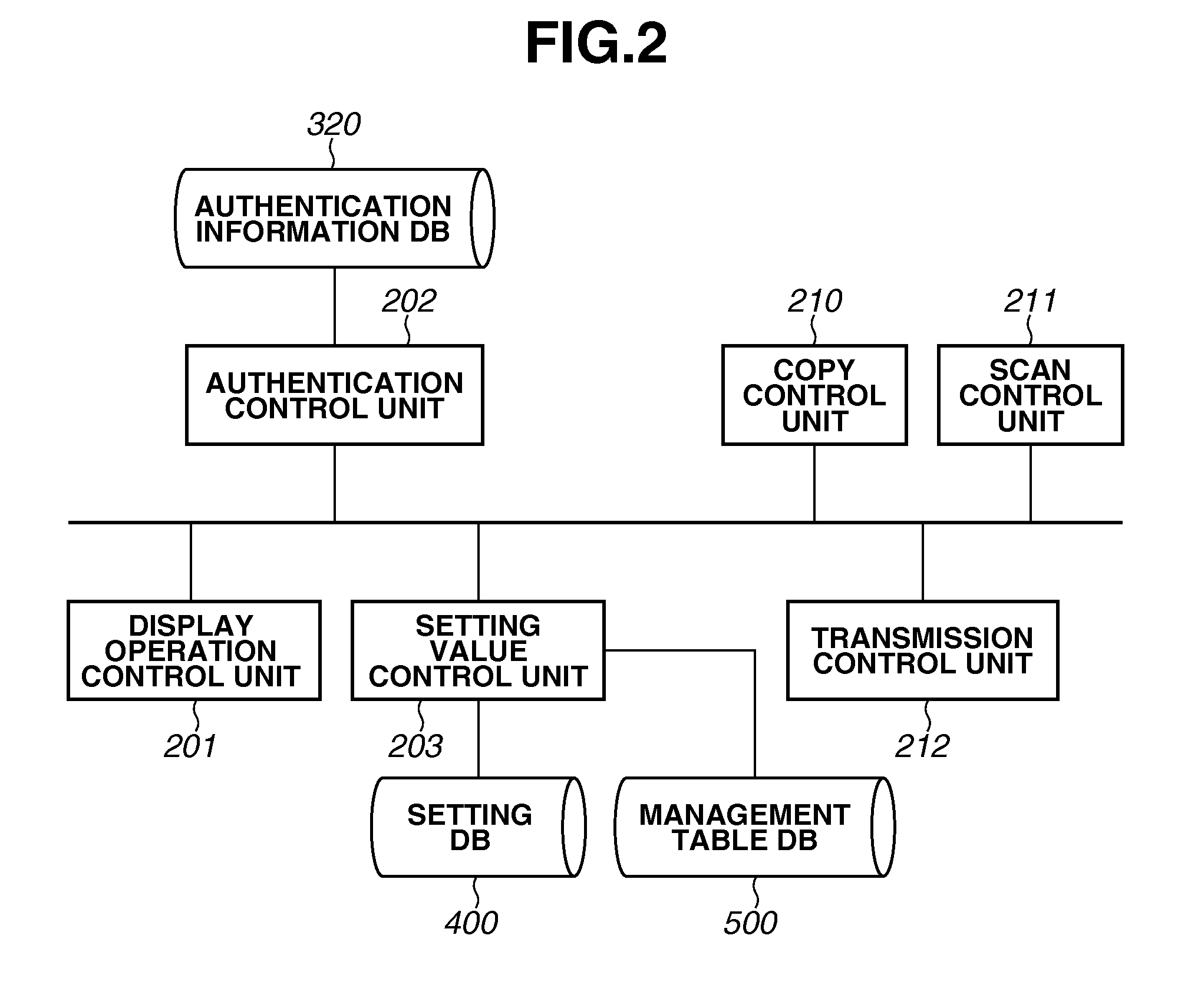 Image forming apparatus, data management method, and storage medium