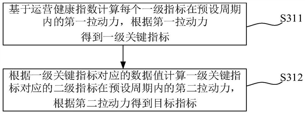 Hospital operation data monitoring method, system, equipment and medium