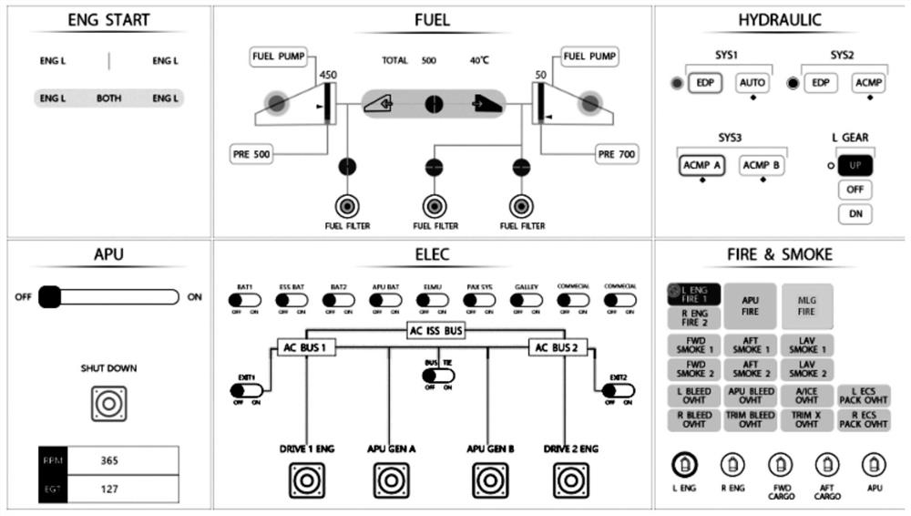 A display touch interaction system applied to aircraft cockpit