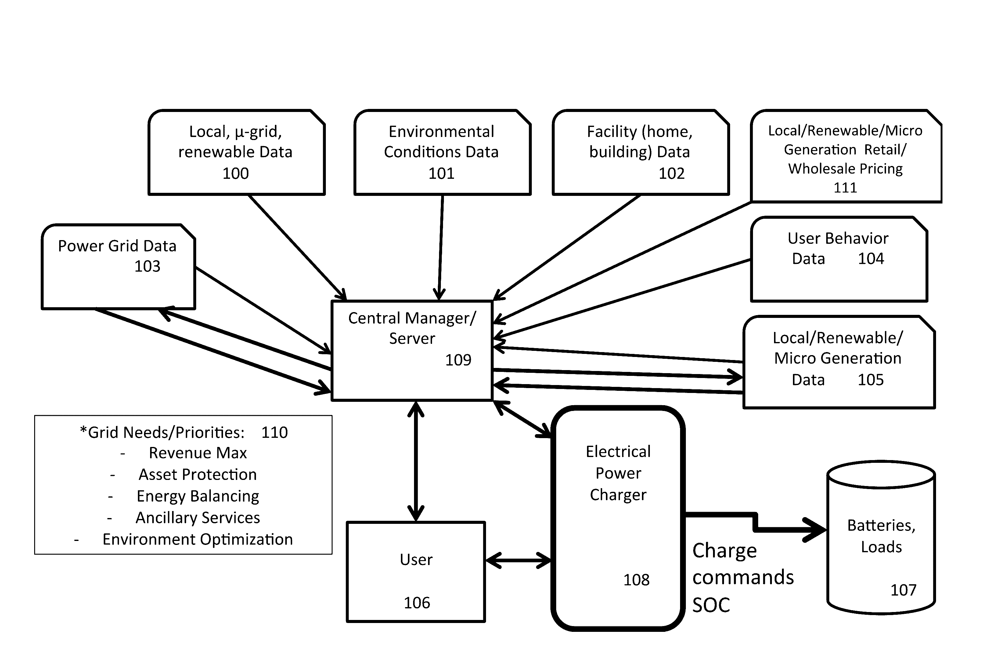 Systems and methods for electrical charging load modeling services to optimize power grid objectives