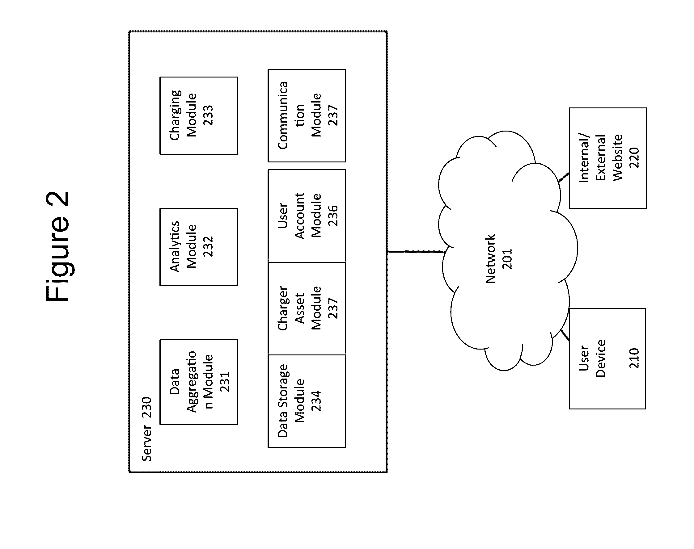 Systems and methods for electrical charging load modeling services to optimize power grid objectives