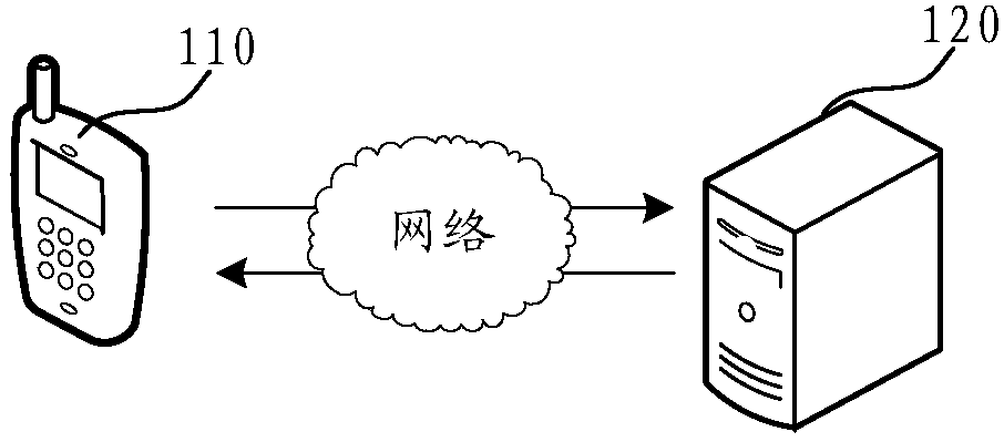 Page display method and device