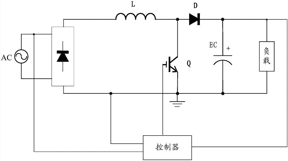 Control method and device of switch tube and air conditioner